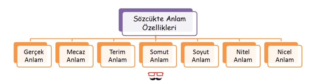 8.Sınıf  Sözcükte Anlam Konu Anlatımı PDF - LGS Türkçe Konuları PDF