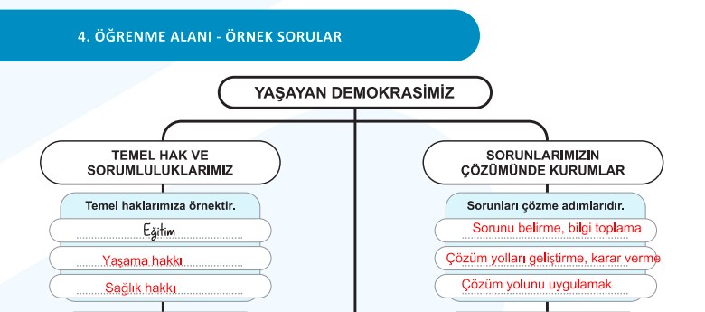 5. Sınıf Sosyal Bilgiler Kitabı 2. Kitap Sayfa 60-61-62-63-64-65 Cevapları