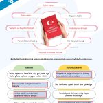 5. Sınıf Sosyal Bilgiler Kitabı 2. Kitap Sayfa 48 Cevapları