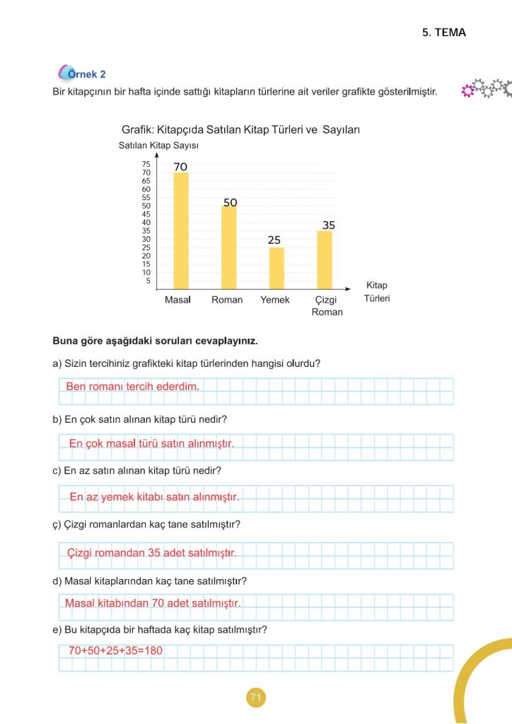 5. Sınıf Matematik Kitabı 2. Kitap Sayfa 71 Cevapları