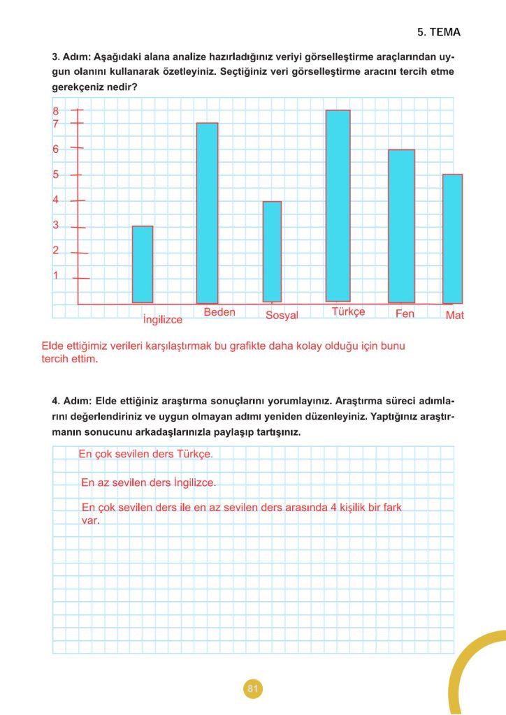 5. Sınıf Matematik Kitabı 2. Kitap Sayfa 81 Cevapları