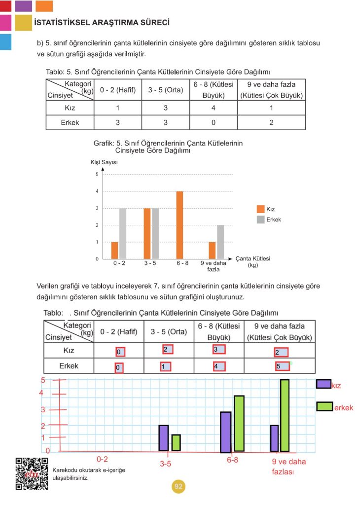5. Sınıf Matematik Kitabı 2. Kitap Sayfa 92 Cevapları