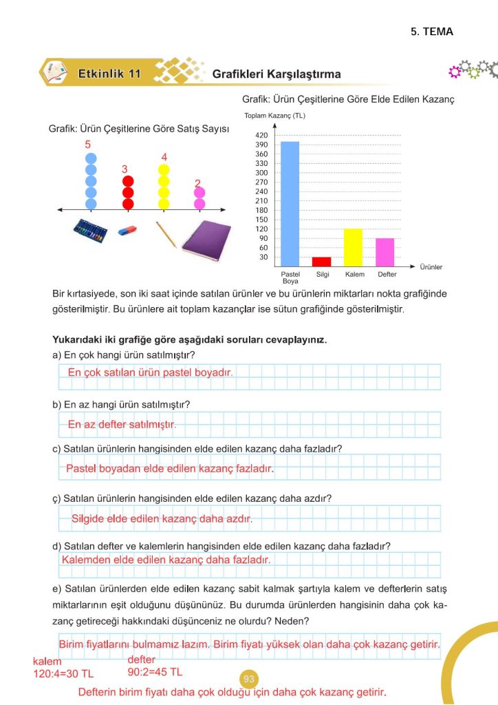5. Sınıf Matematik Kitabı 2. Kitap Sayfa 93 Cevapları
