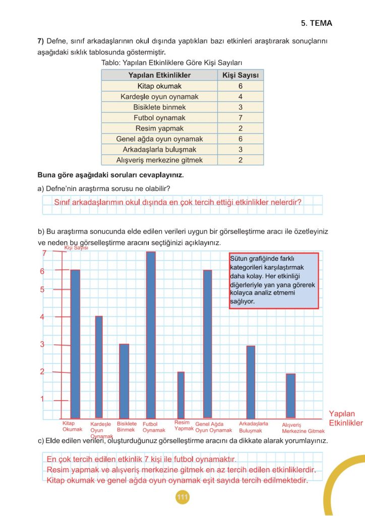 5. Sınıf Matematik Kitabı 2. Kitap Sayfa 111 Cevapları