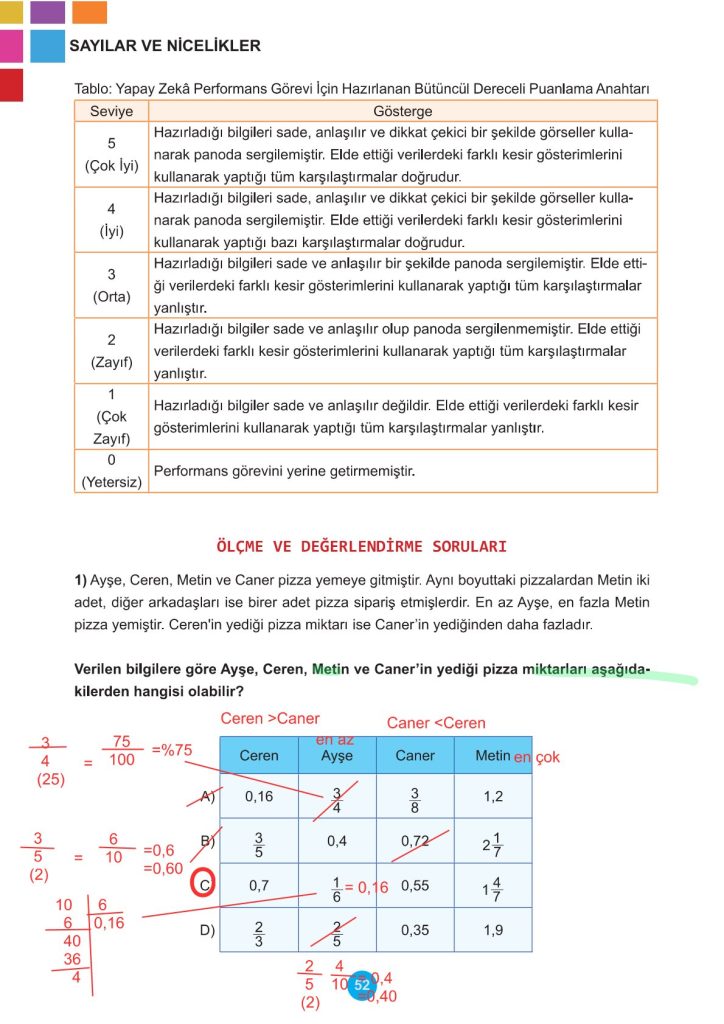 5. Sınıf Matematik Kitabı 2. Kitap Sayfa 52 Cevapları