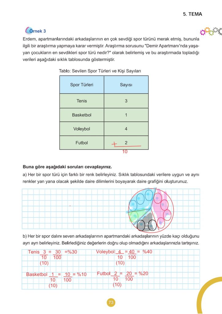 5. Sınıf Matematik Kitabı 2. Kitap Sayfa 73 Cevapları