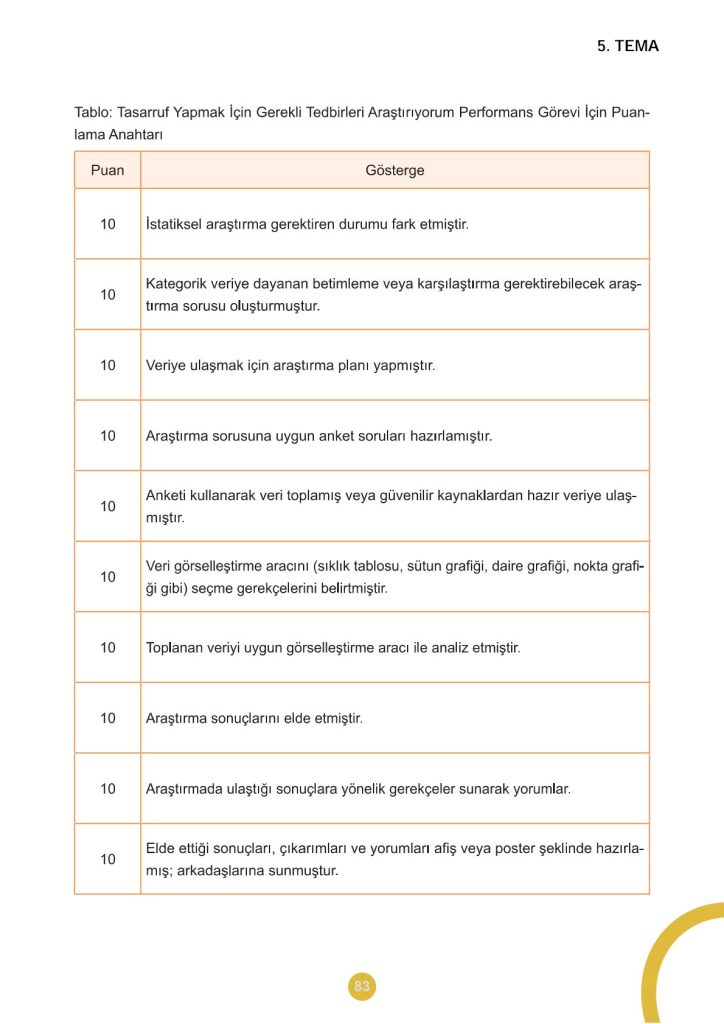 5. Sınıf Matematik Kitabı 2. Kitap Sayfa 83 Cevapları