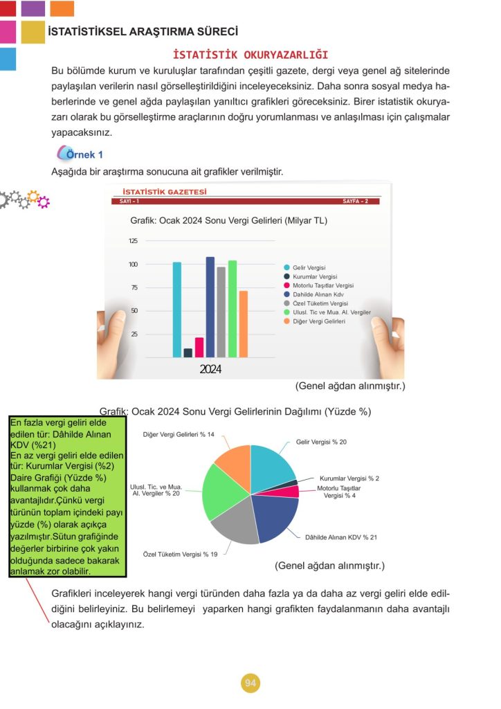 5. Sınıf Matematik Kitabı 2. Kitap Sayfa 94 Cevapları