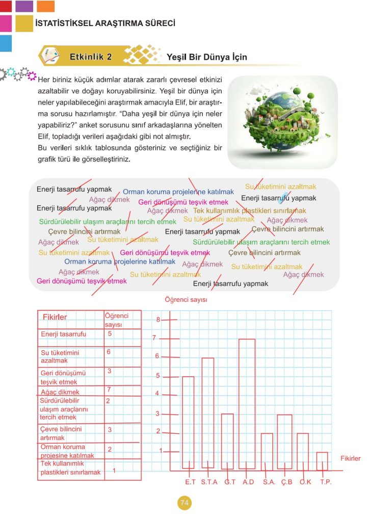 5. Sınıf Matematik Kitabı 2. Kitap Sayfa 74 Cevapları