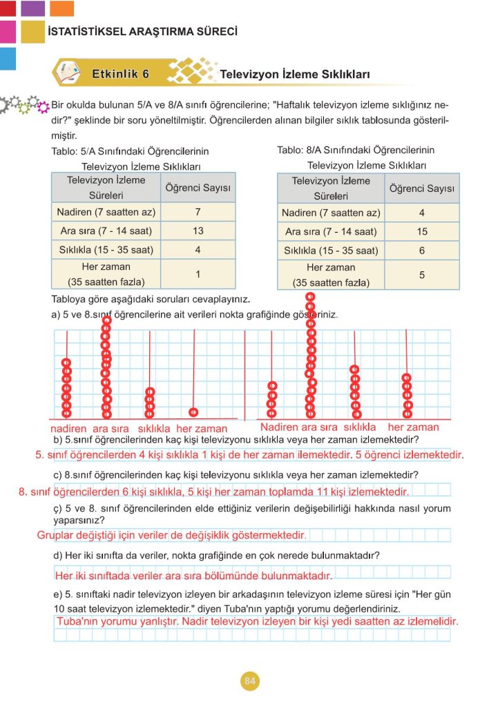 5. Sınıf Matematik Kitabı 2. Kitap Sayfa 84 Cevapları