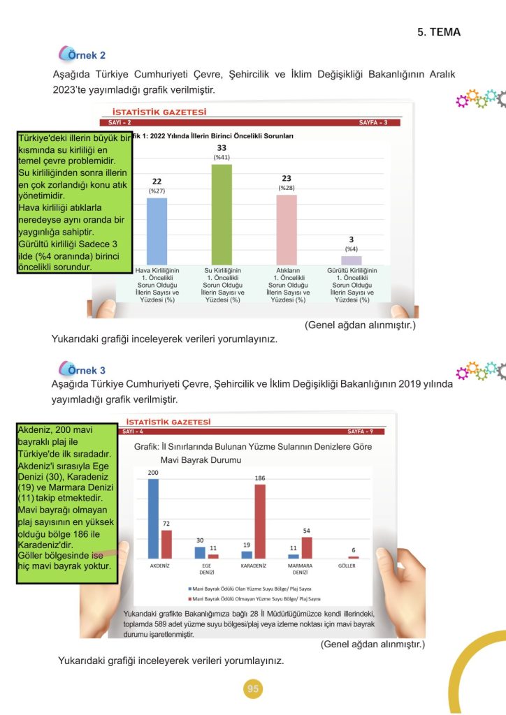 5. Sınıf Matematik Kitabı 2. Kitap Sayfa 95 Cevapları