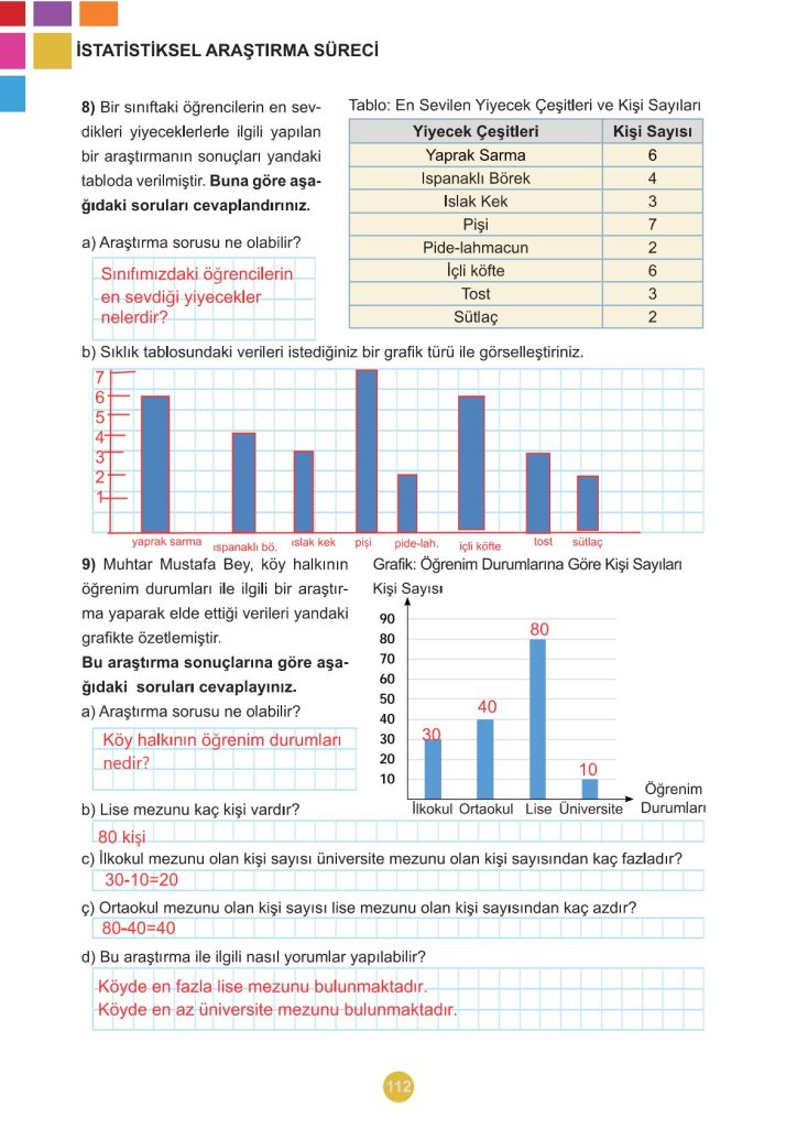 5. Sınıf Matematik Kitabı 2. Kitap Sayfa 112 Cevapları