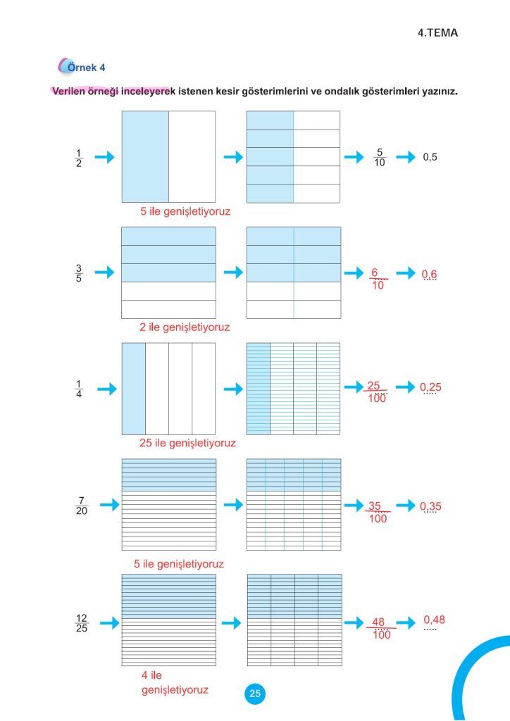 5. Sınıf Matematik Kitabı 2. Kitap Sayfa 25 Cevapları