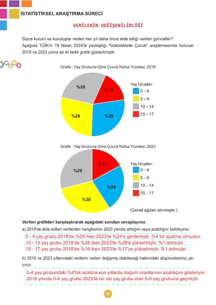 5. Sınıf Matematik Kitabı 2. Kitap Sayfa 96 Cevapları