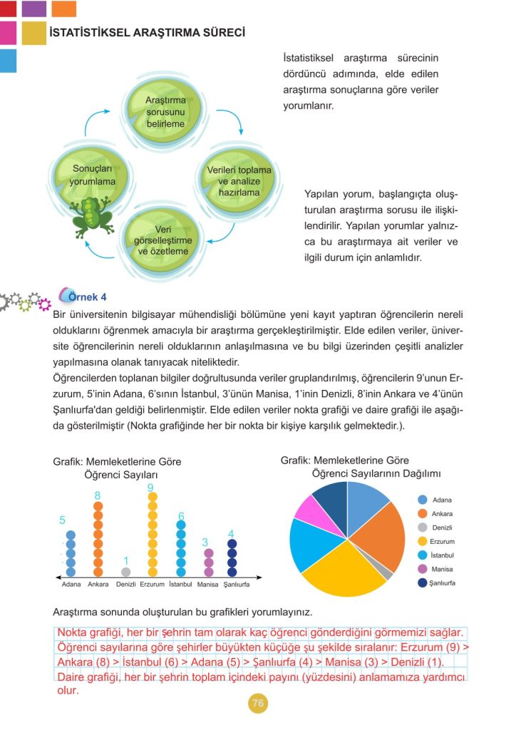 5. Sınıf Matematik Kitabı 2. Kitap Sayfa 76 Cevapları