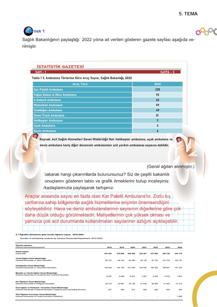 5. Sınıf Matematik Kitabı 2. Kitap Sayfa 97 Cevapları