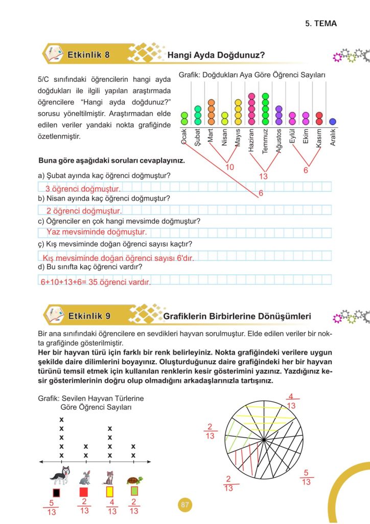 5. Sınıf Matematik Kitabı 2. Kitap Sayfa 87 Cevapları