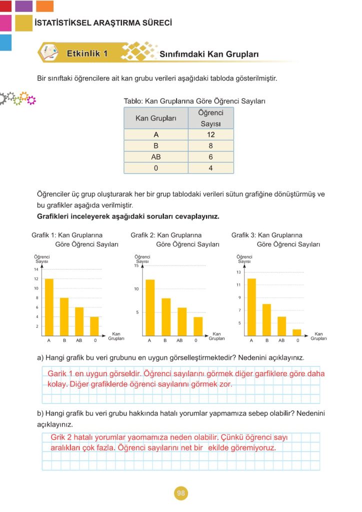 5. Sınıf Matematik Kitabı 2. Kitap Sayfa 98 Cevapları