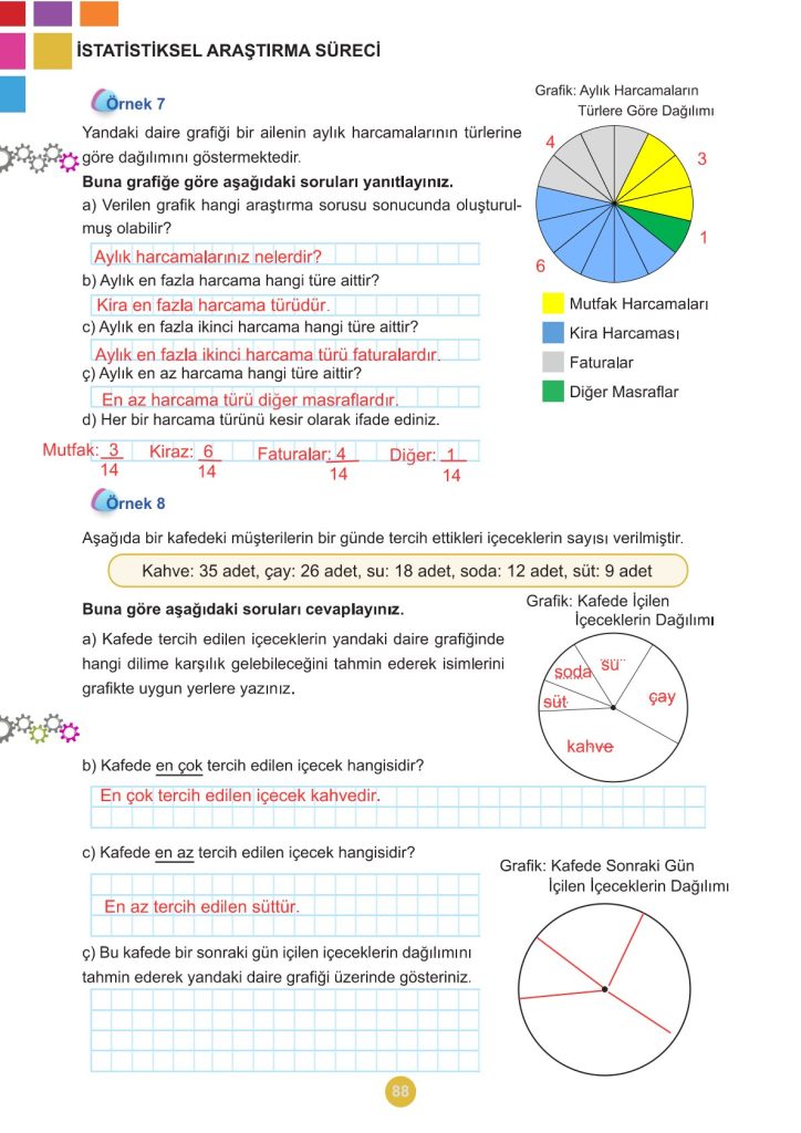 5. Sınıf Matematik Kitabı 2. Kitap Sayfa 88 Cevapları