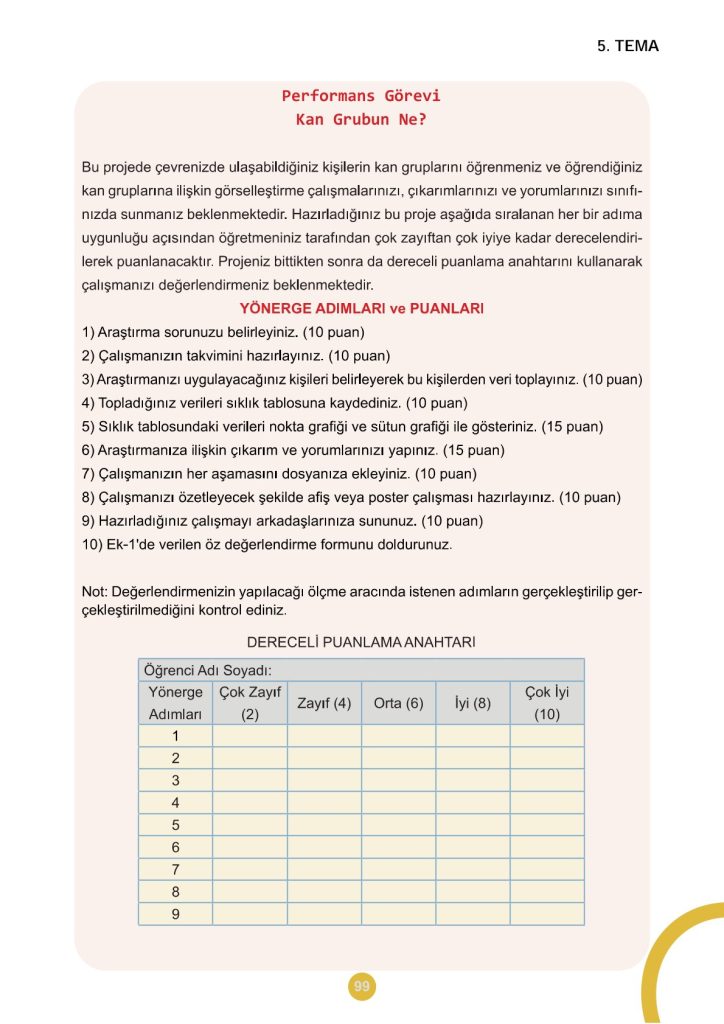 5. Sınıf Matematik Kitabı 2. Kitap Sayfa 99 Cevapları