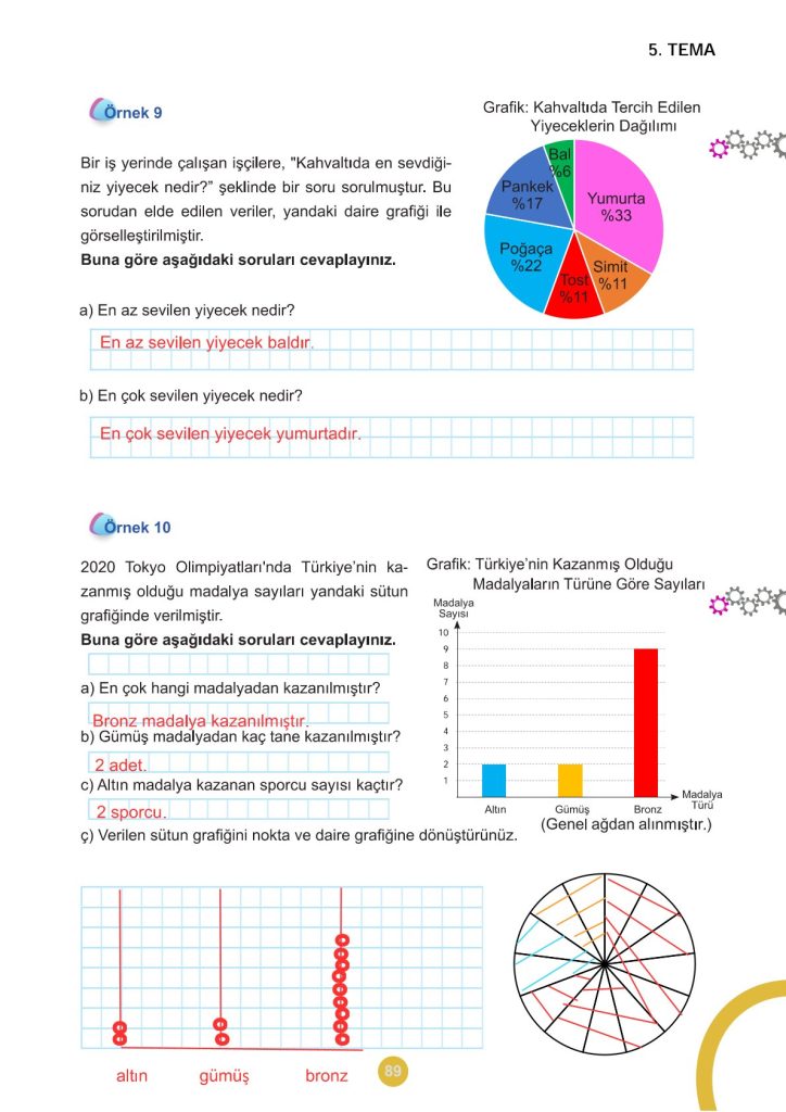 5. Sınıf Matematik Kitabı 2. Kitap Sayfa 89 Cevapları