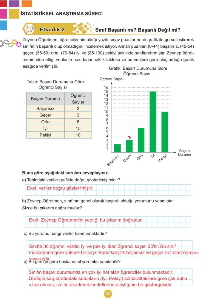 5. Sınıf Matematik Kitabı 2. Kitap Sayfa 100 Cevapları