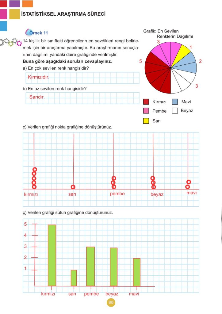 5. Sınıf Matematik Kitabı 2. Kitap Sayfa 90 Cevapları