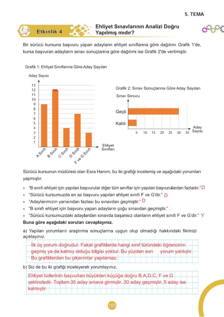 5. Sınıf Matematik Kitabı 2. Kitap Sayfa 103 Cevapları