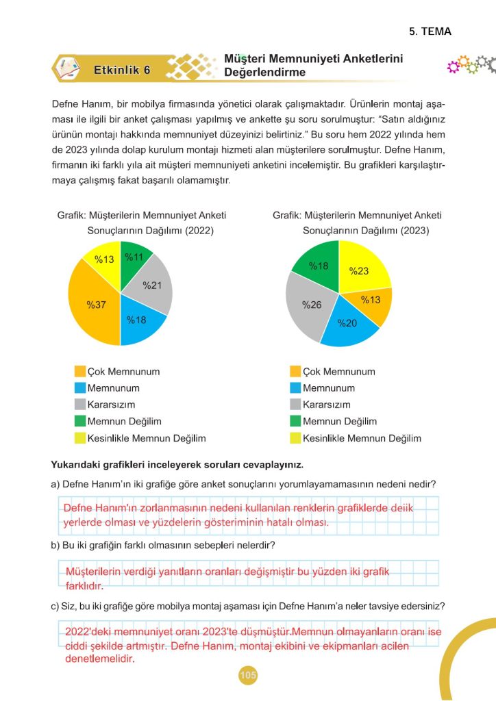 5. Sınıf Matematik Kitabı 2. Kitap Sayfa 105 Cevapları