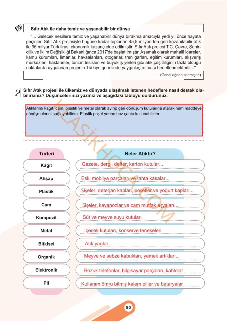 5. Sınıf Sosyal Bilgiler Kitabı 2. Kitap Sayfa 80 Cevapları