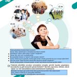 5. Sınıf Sosyal Bilgiler Kitabı 1. Kitap Sayfa 12 Cevapları