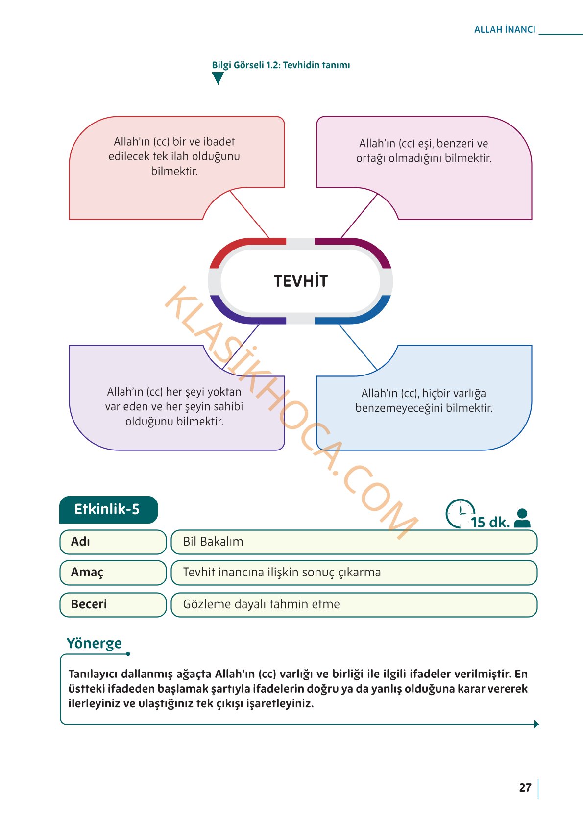 5. Sınıf Din Kültürü Kitabı Sayfa 27 Cevapları