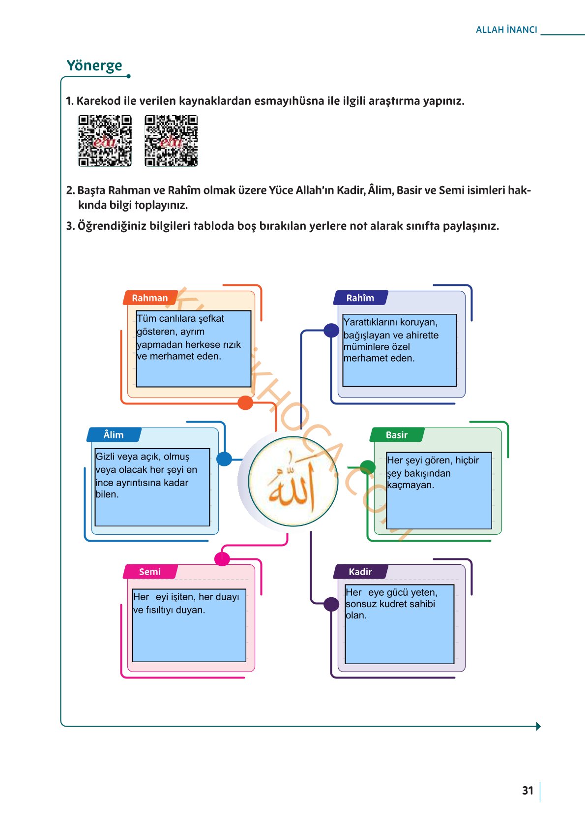 5. Sınıf Din Kültürü Kitabı Sayfa 31 Cevapları