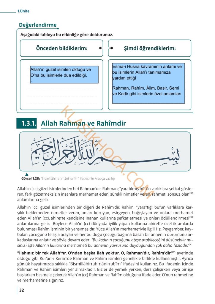 5. Sınıf Din Kültürü Kitabı Sayfa 30-31-32-33-34-35 Cevapları