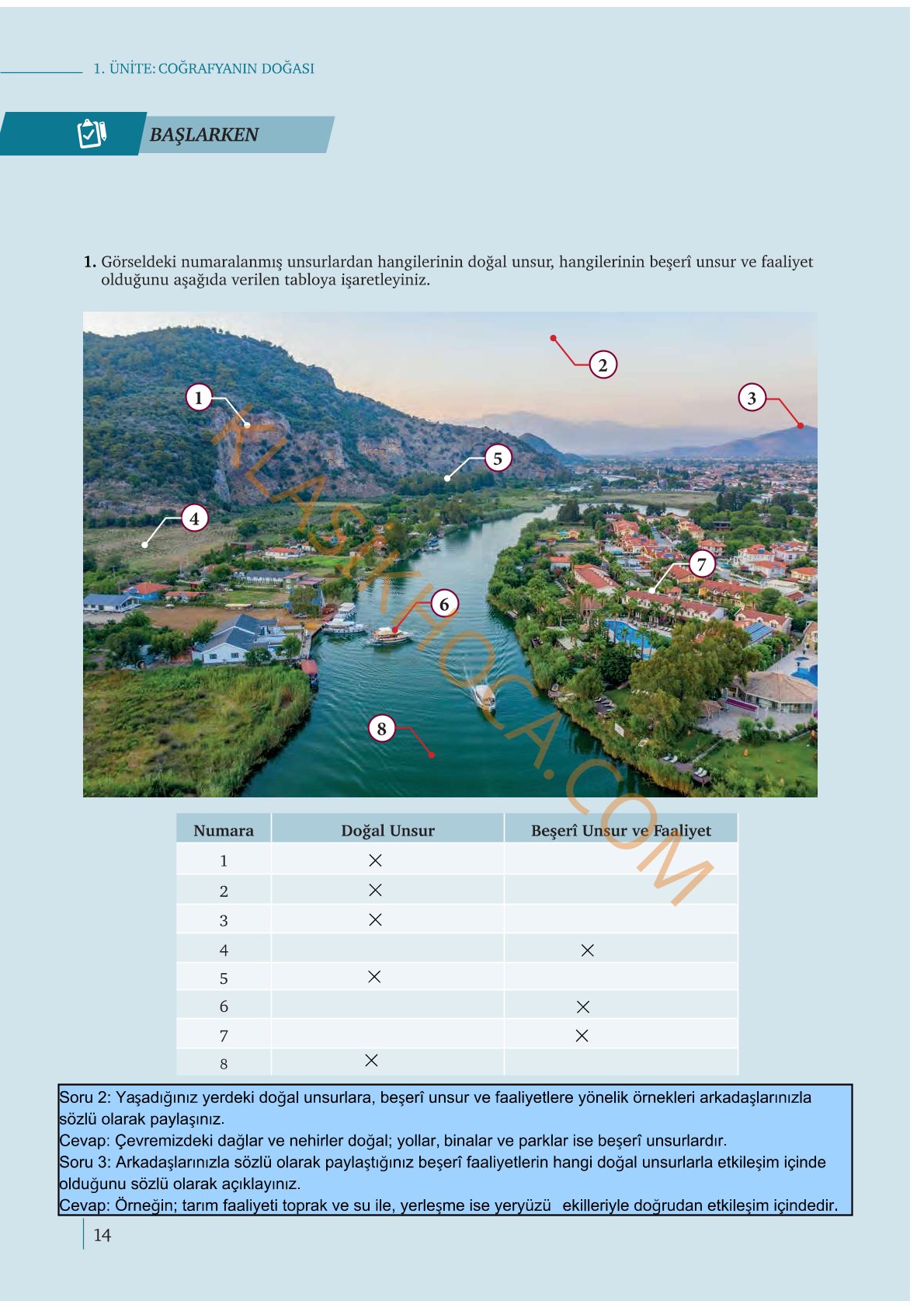 9. Sınıf Coğrafya Kitabı Sayfa 14-15-16-17-18-19-20 Cevapları