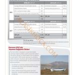 10. Sınıf Coğrafya Kitabı Sayfa 21 Cevapları