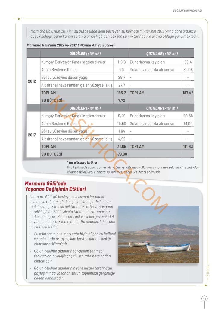 10. Sınıf Coğrafya Kitabı Sayfa 16-17-18-19-20-21-22-23-24 Cevapları