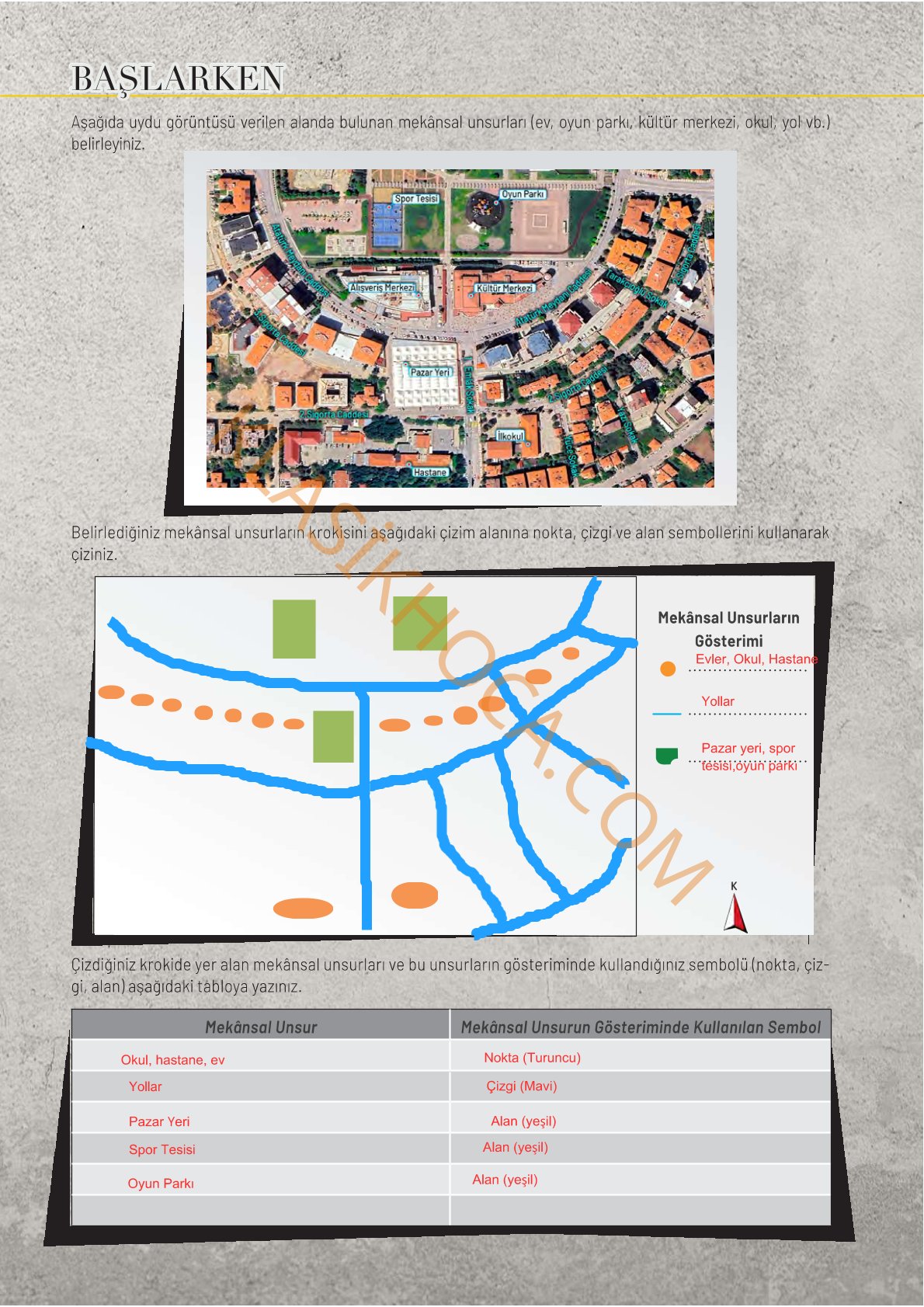 10. Sınıf Coğrafya Kitabı Sayfa 30-31-32-33-34-35-36 Cevapları
