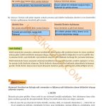 9. Sınıf Edebiyat Kitabı Sayfa 34 Cevapları
