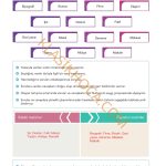 10. Sınıf Edebiyat Kitabı Sayfa 68 Cevapları 10. Sınıf Edebiyat Kitabı Sayfa 68 Cevapları