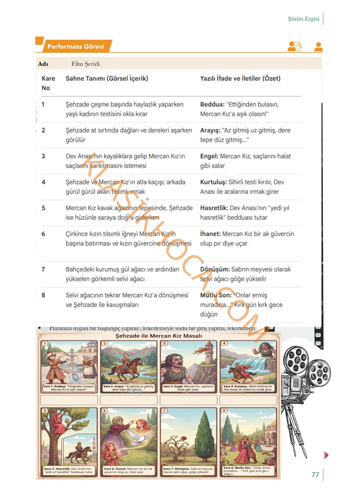 10. Sınıf Edebiyat Kitabı Sayfa 77 Cevapları