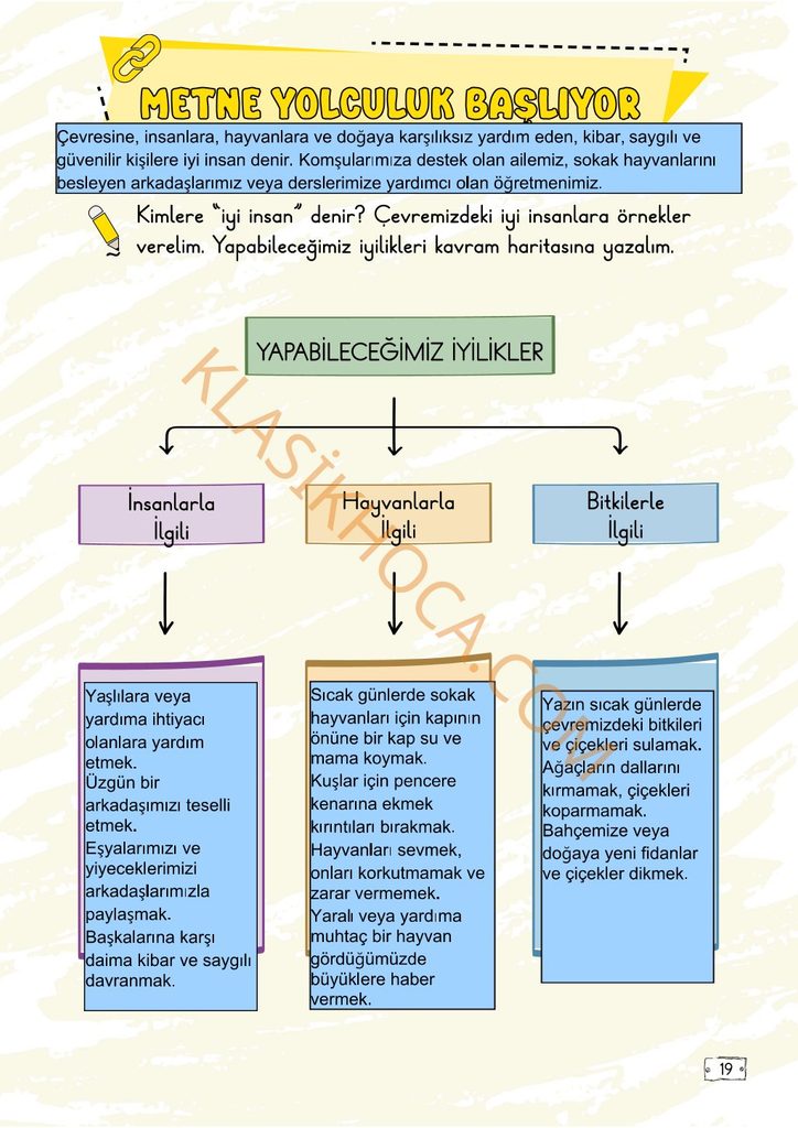 2. Sınıf Türkçe Kitabı Sayfa 19-20-21-22-23-24-25-26 Cevapları 1. Kitap